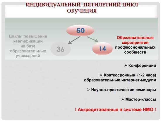 Максимальное образование. НМО расшифровать. Пятилетний цикл обучения это как.